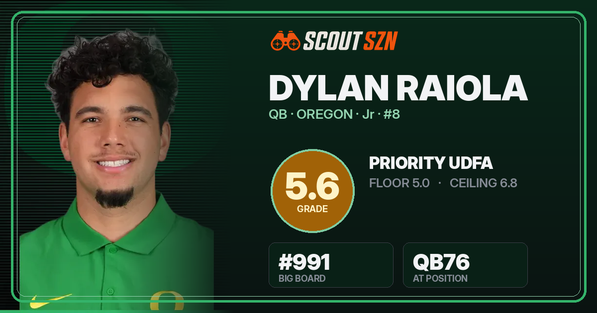 Share card for Dylan Raiola