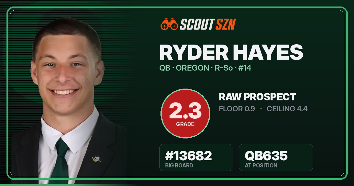 Share card for Ryder Hayes