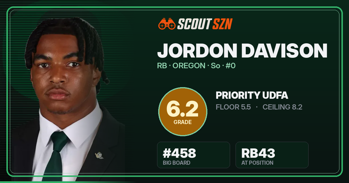 Share card for Jordon Davison