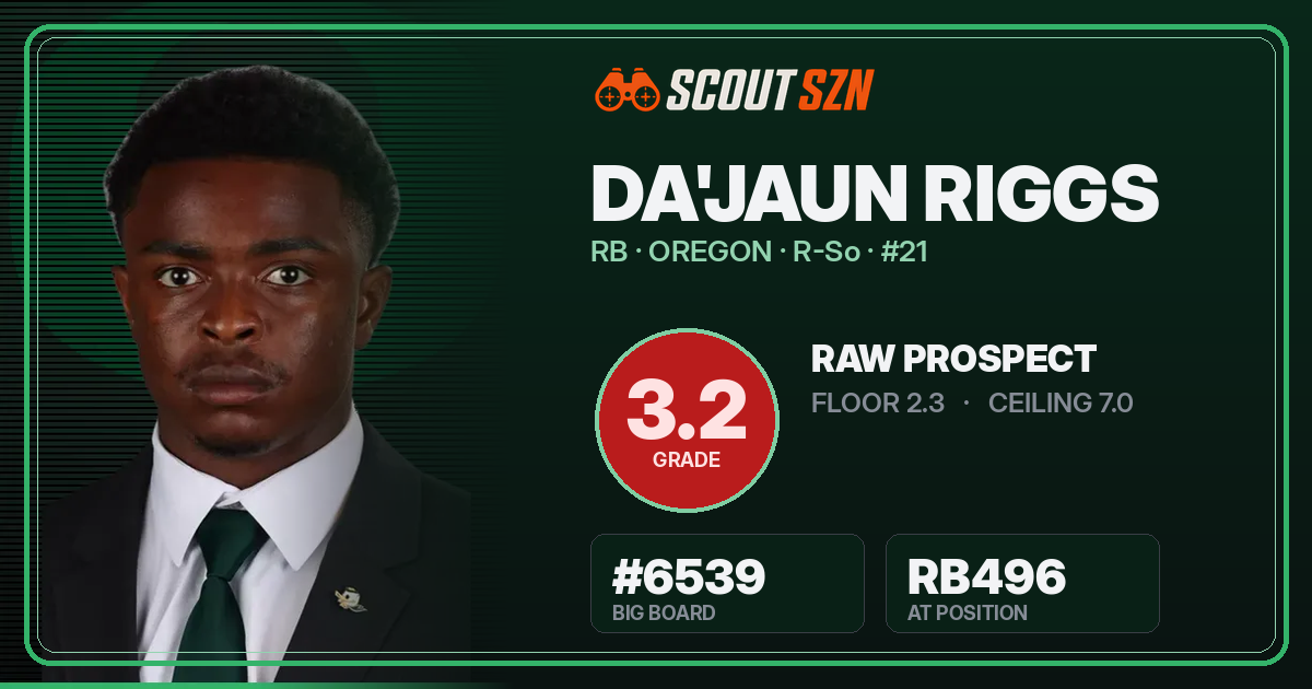Share card for Da'Jaun Riggs