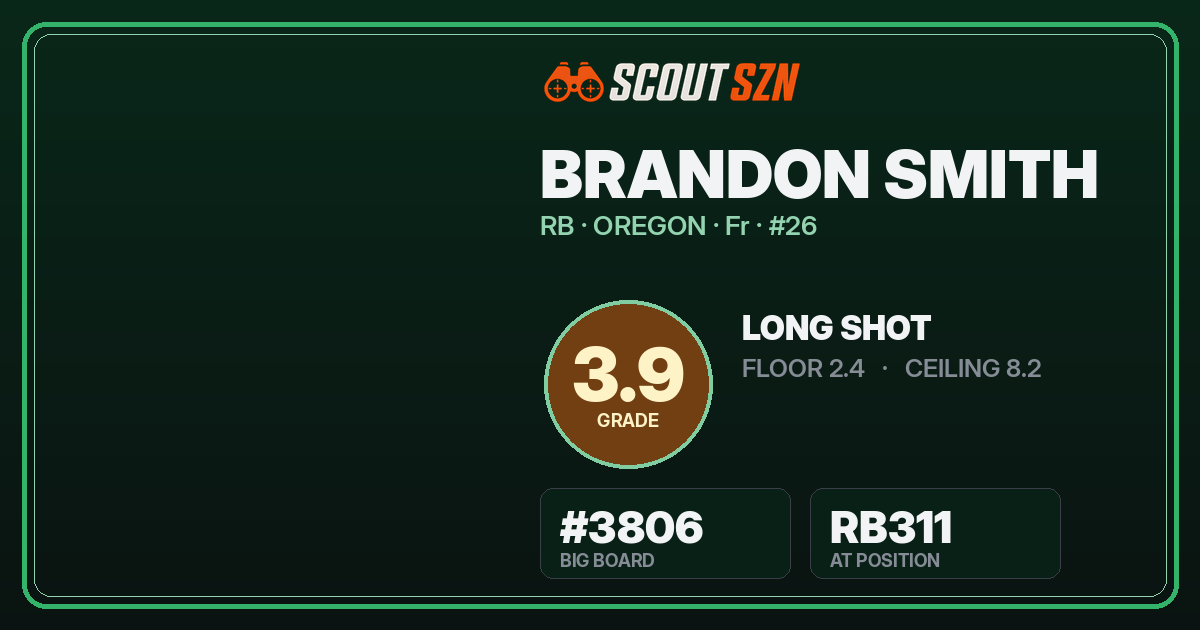 Share card for Brandon Smith