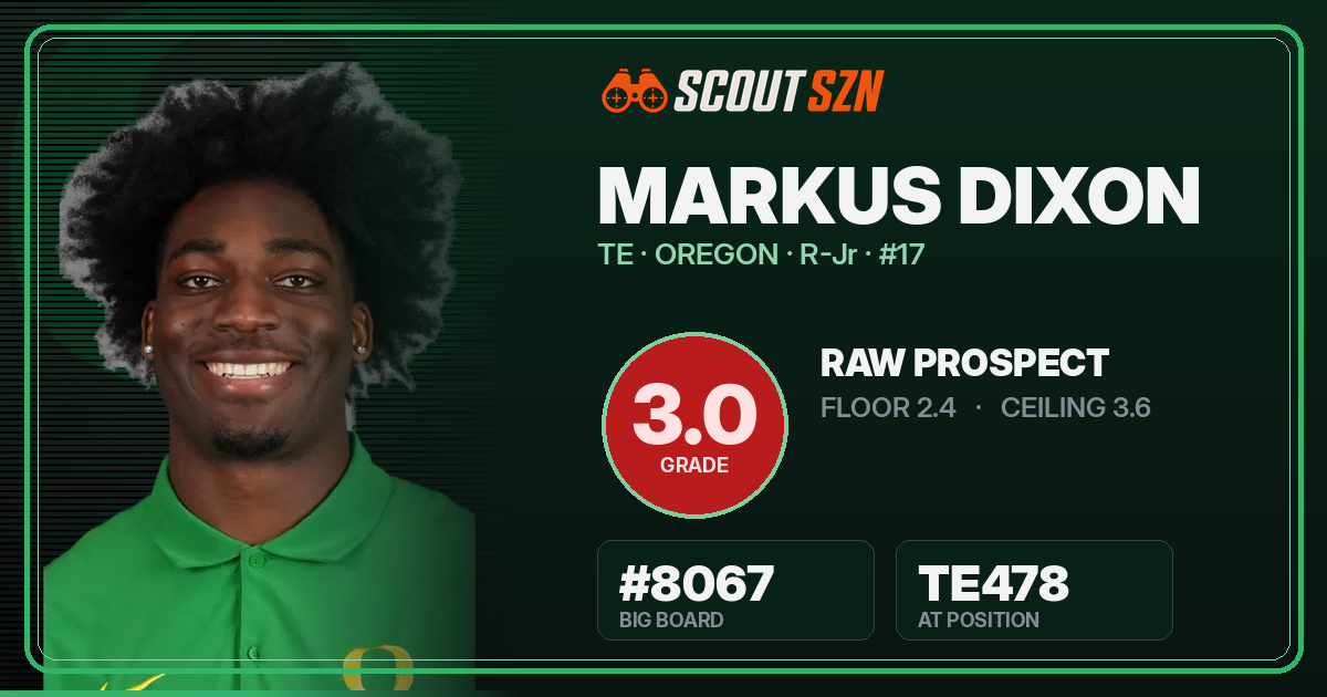 Share card for Markus Dixon