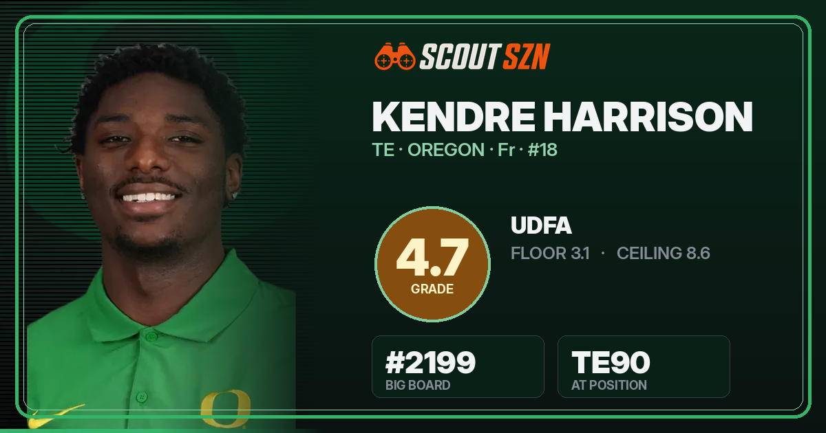 Share card for Kendre Harrison