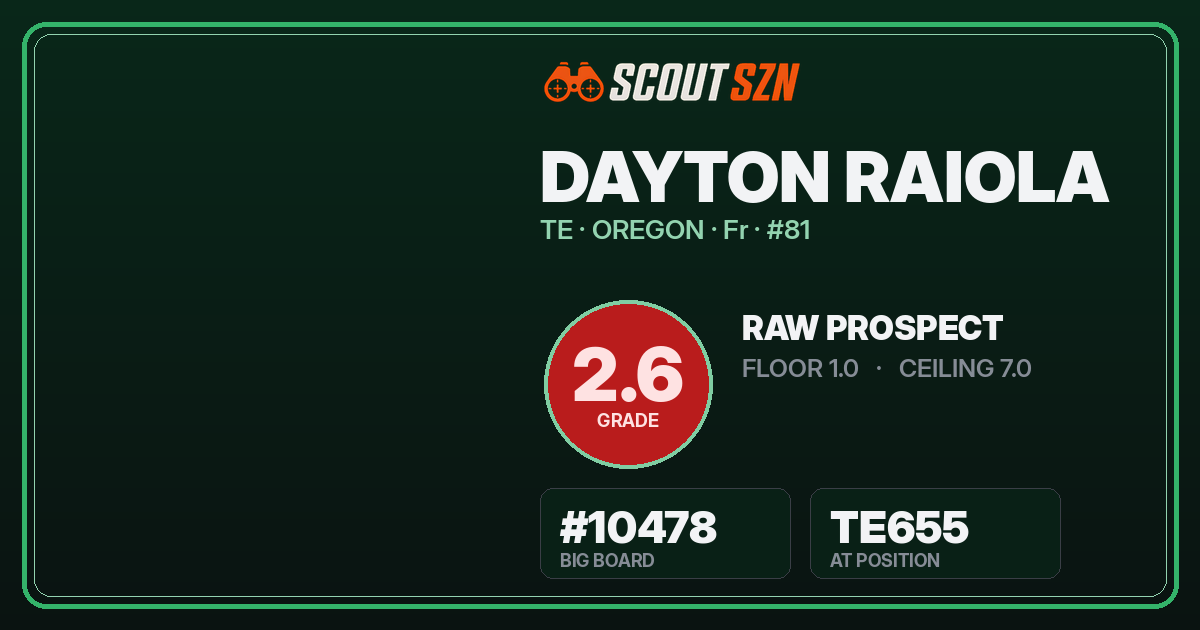 Share card for Dayton Raiola
