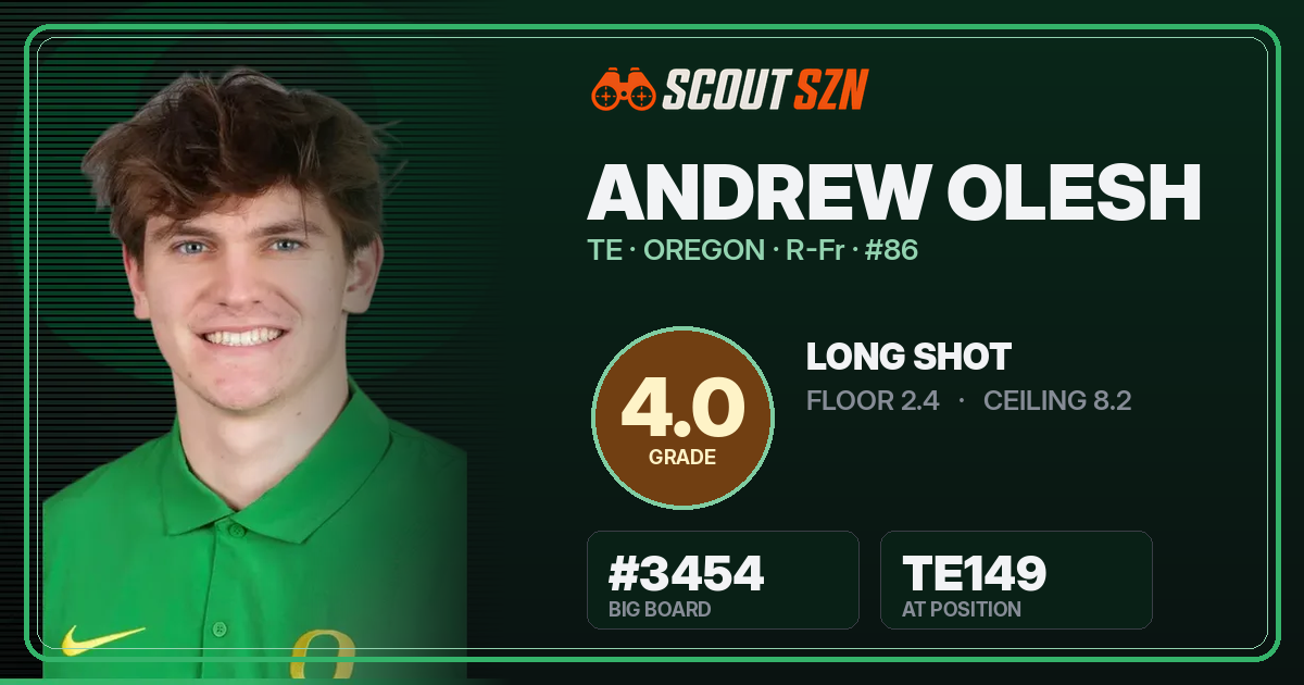 Share card for Andrew Olesh