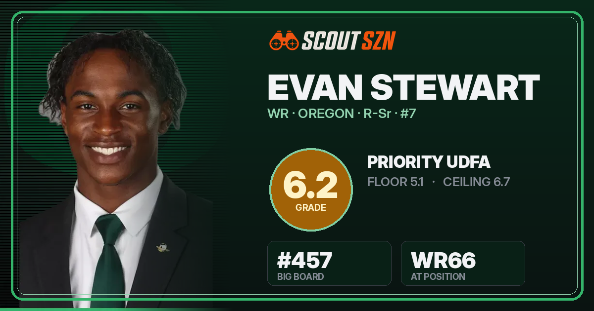 Share card for Evan Stewart