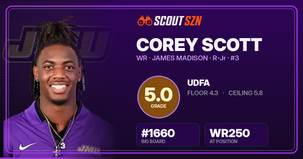 Share card for Corey Scott