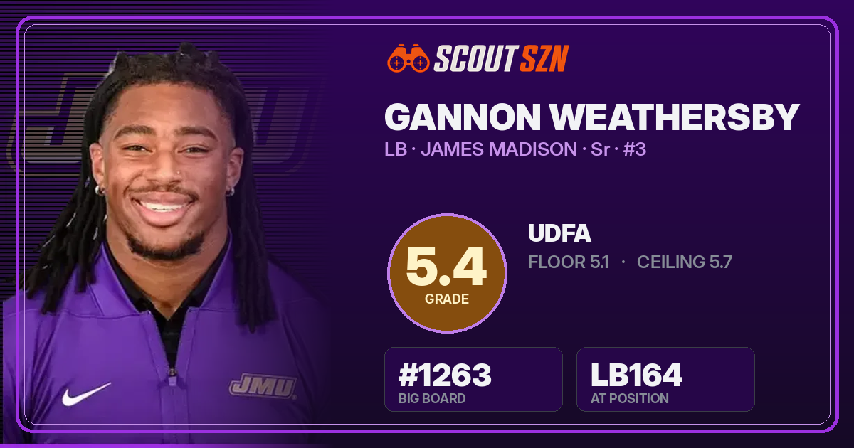 Share card for Gannon Weathersby
