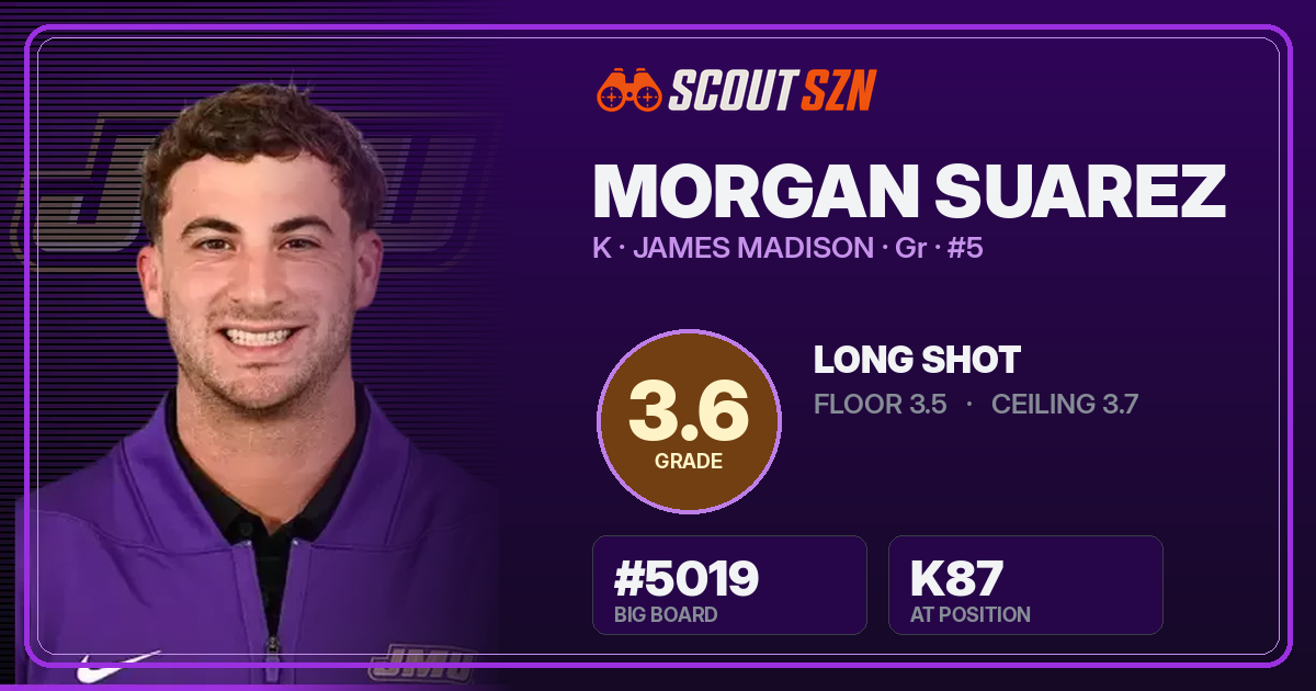 Share card for Morgan Suarez