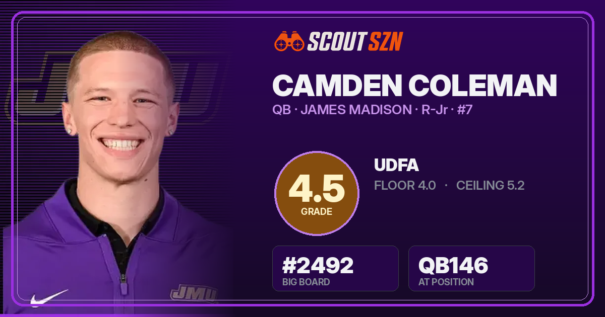 Share card for Camden Coleman