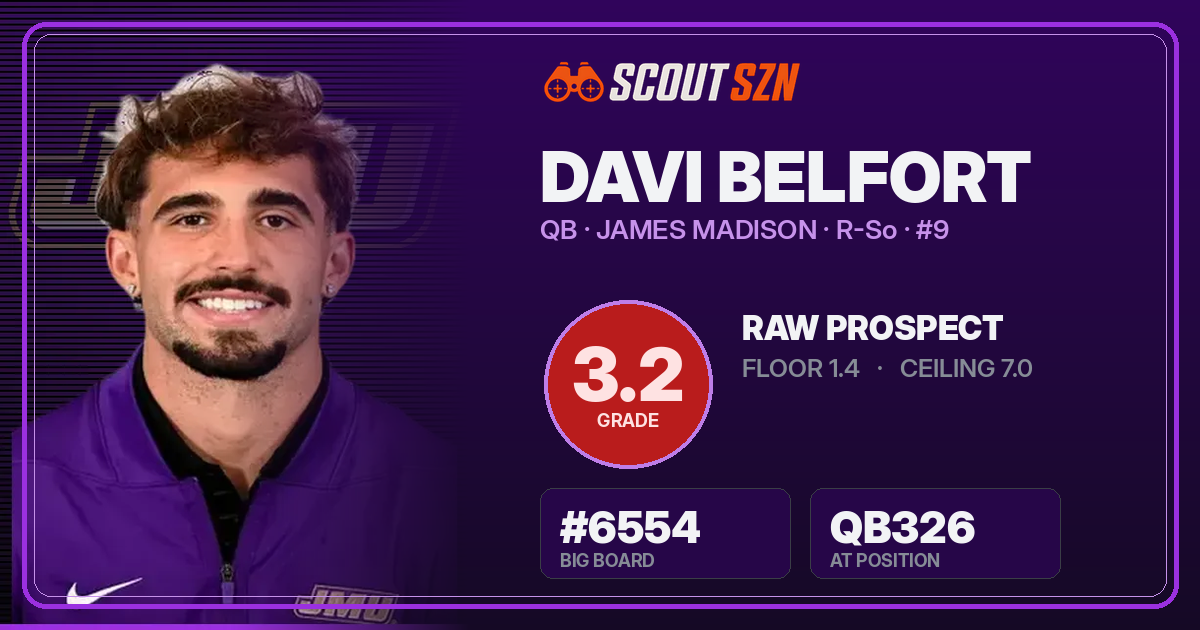 Share card for Davi Belfort
