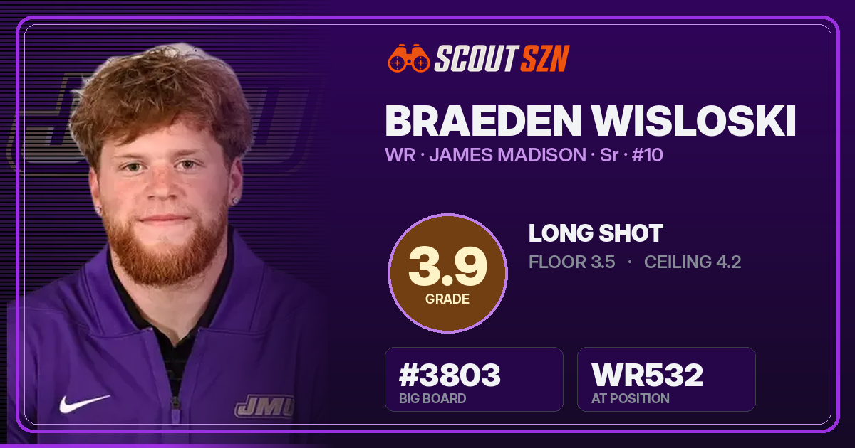 Share card for Braeden Wisloski
