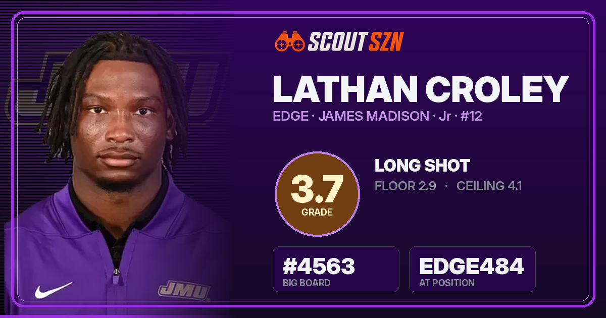 Share card for Lathan Croley
