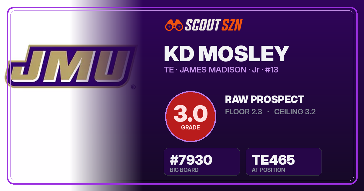 Share card for KD Mosley