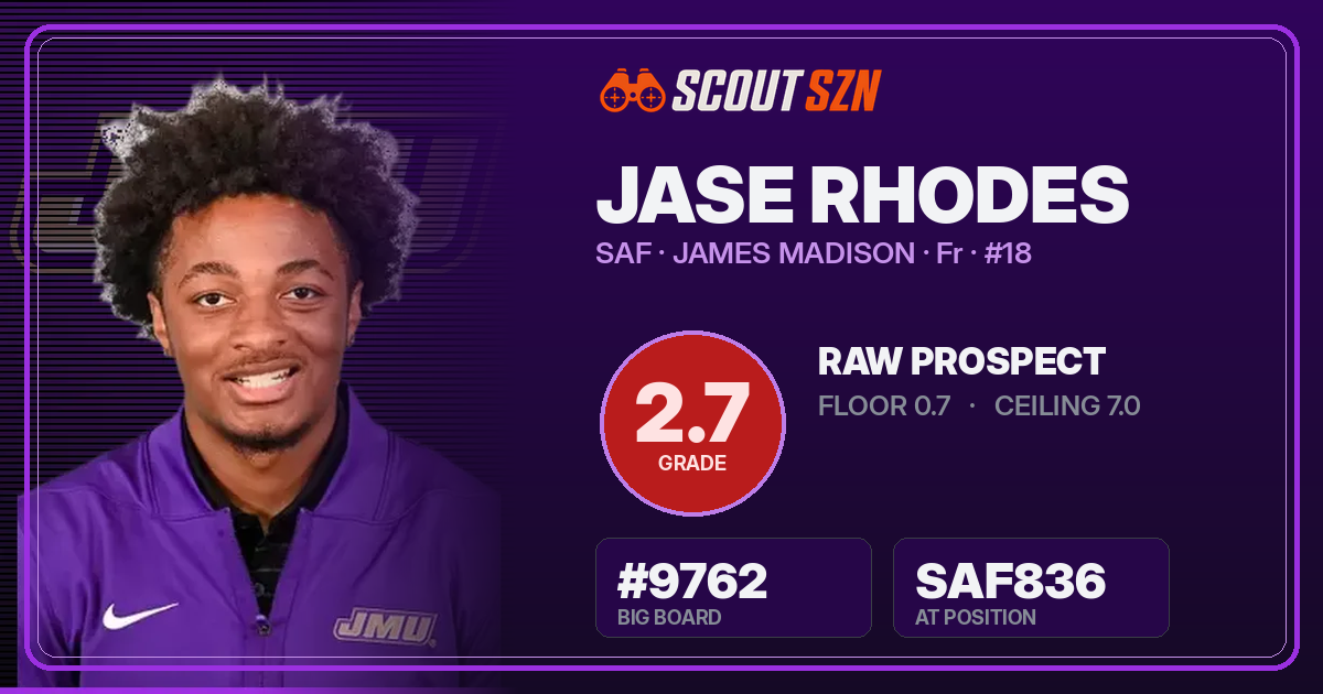 Share card for Jase Rhodes