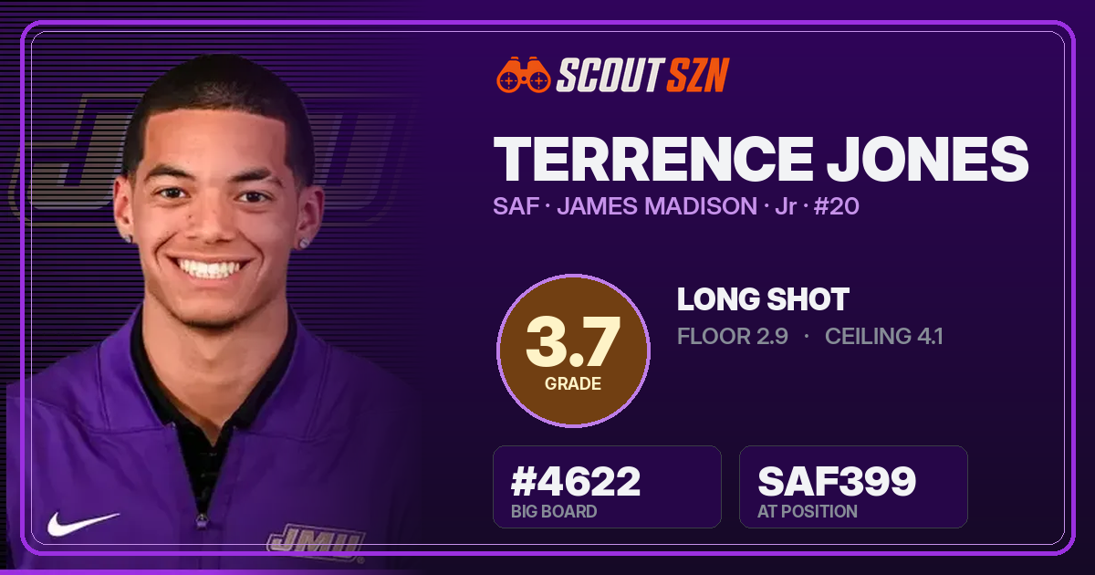 Share card for Terrence Jones