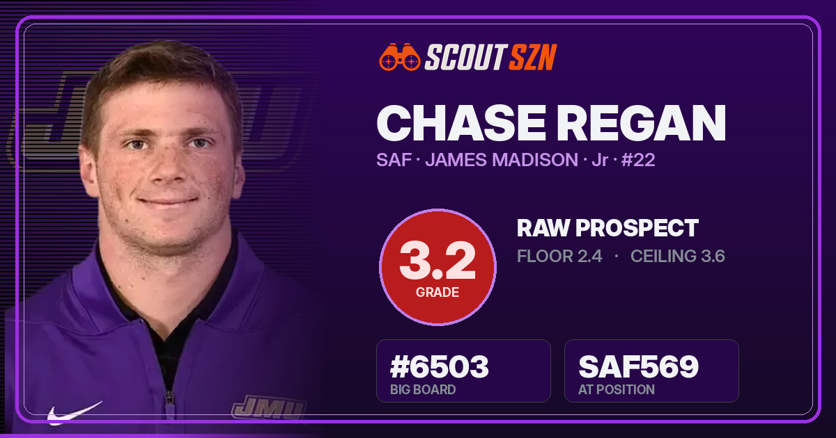 Share card for Chase Regan