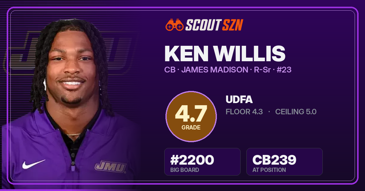 Share card for Ken Willis