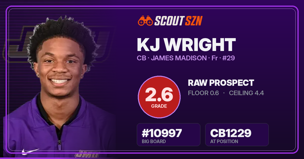 Share card for KJ Wright