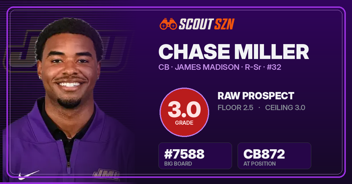 Share card for Chase Miller