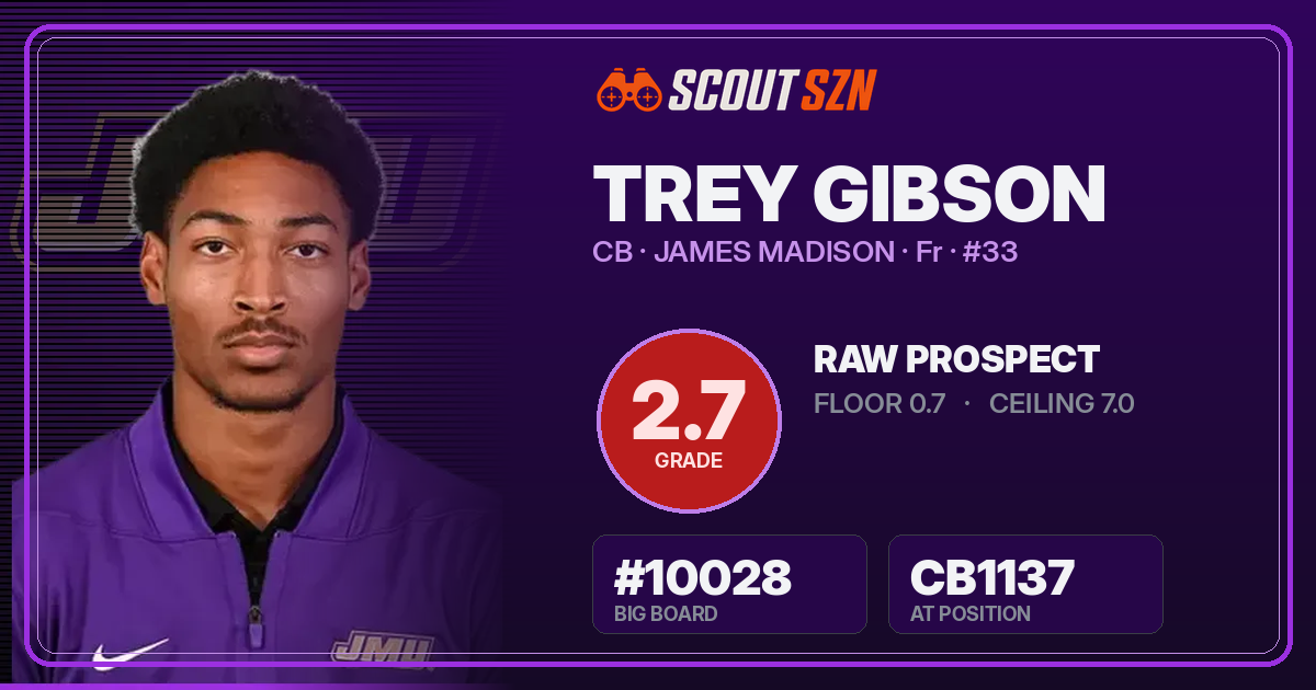 Share card for Trey Gibson