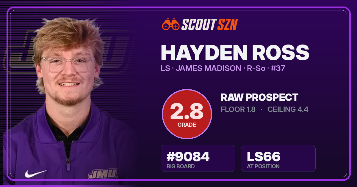 Share card for Hayden Ross