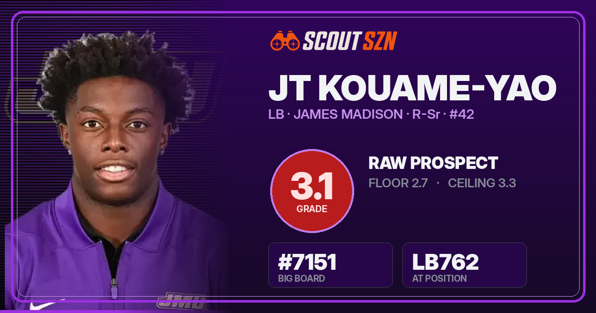 Share card for JT Kouame-Yao