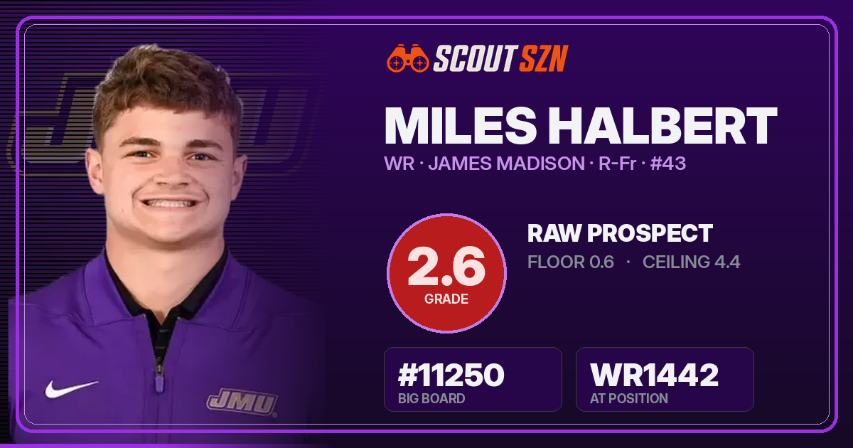Share card for Miles Halbert