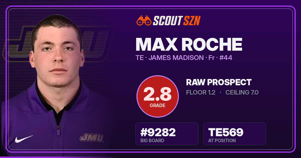 Share card for Max Roche