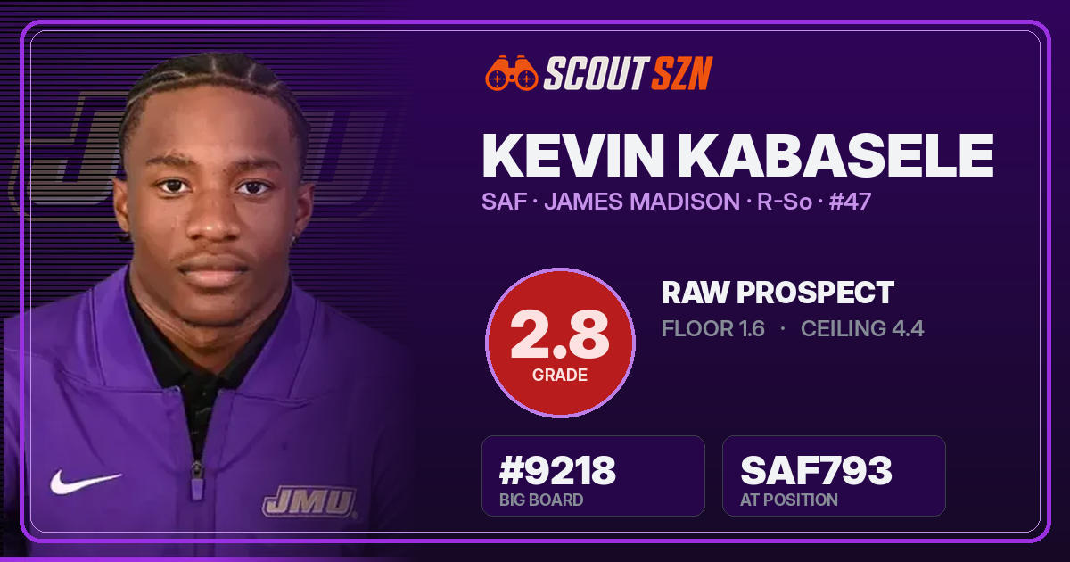 Share card for Kevin Kabasele