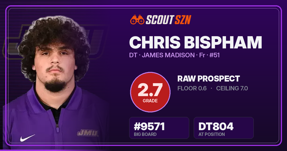 Share card for Chris Bispham