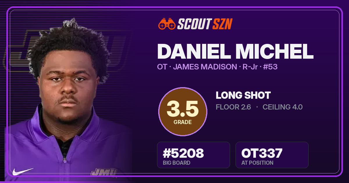 Share card for Daniel Michel