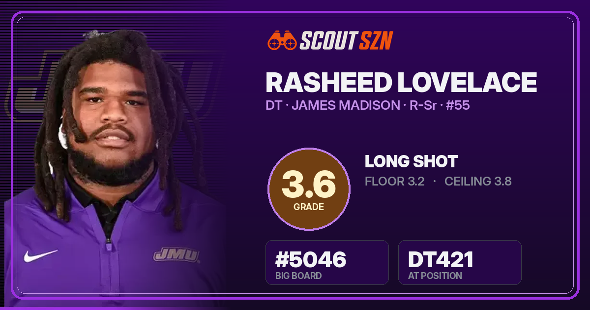 Share card for Rasheed Lovelace
