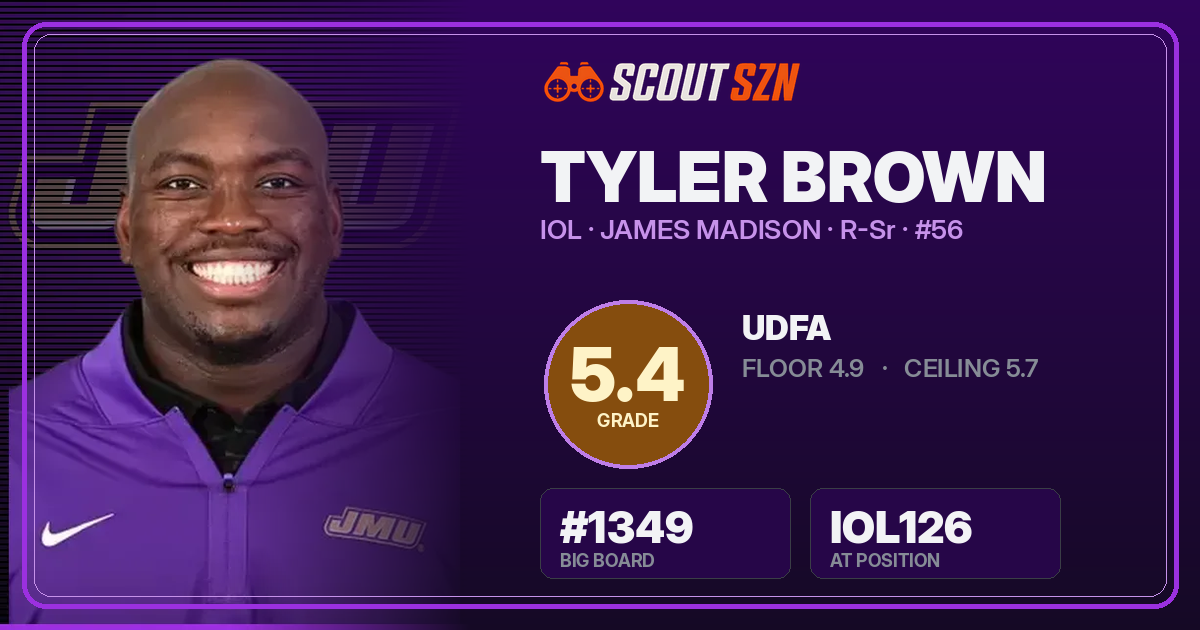 Share card for Tyler Brown