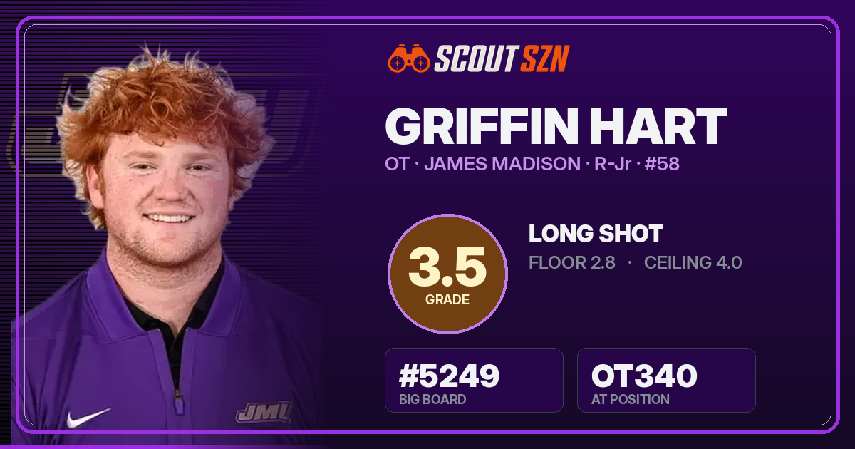Share card for Griffin Hart