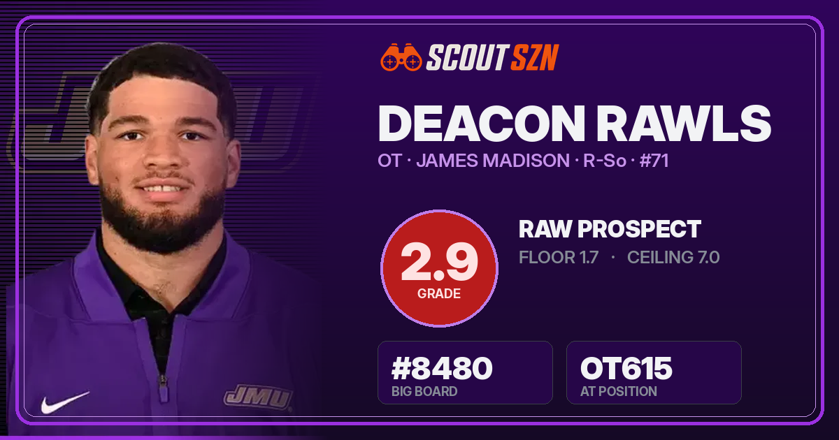Share card for Deacon Rawls