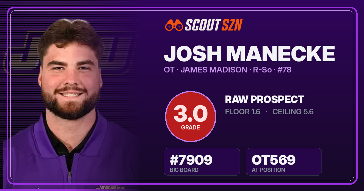 Share card for Josh Manecke