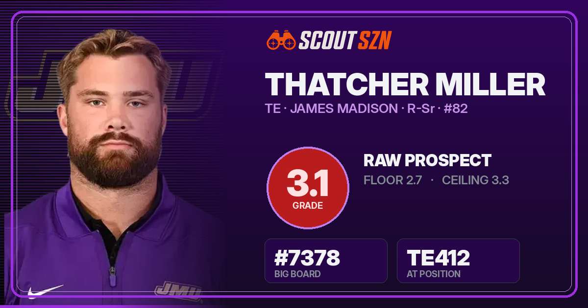 Share card for Thatcher Miller