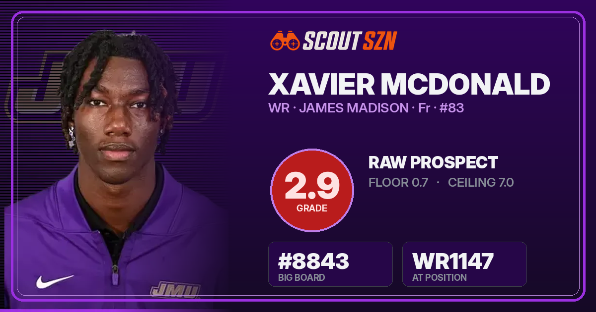 Share card for Xavier McDonald