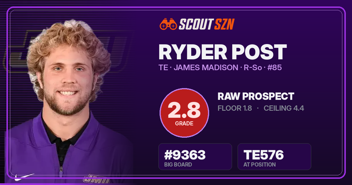 Share card for Ryder Post