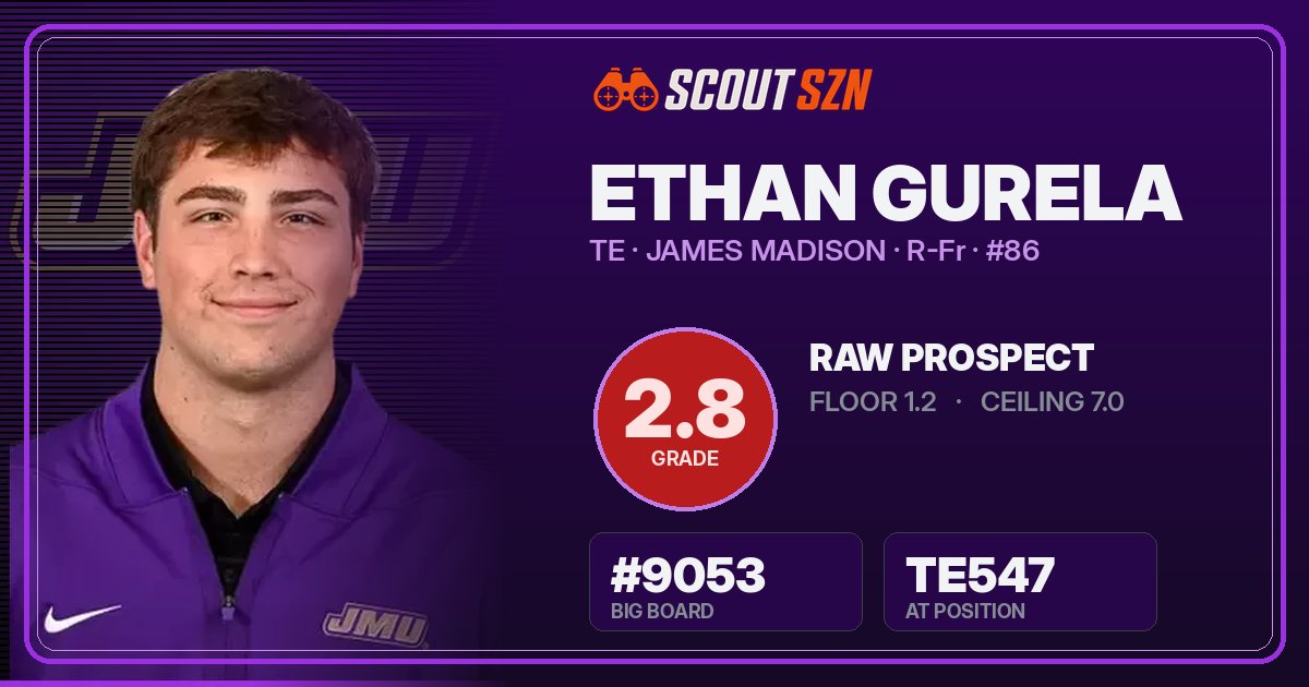 Share card for Ethan Gurela