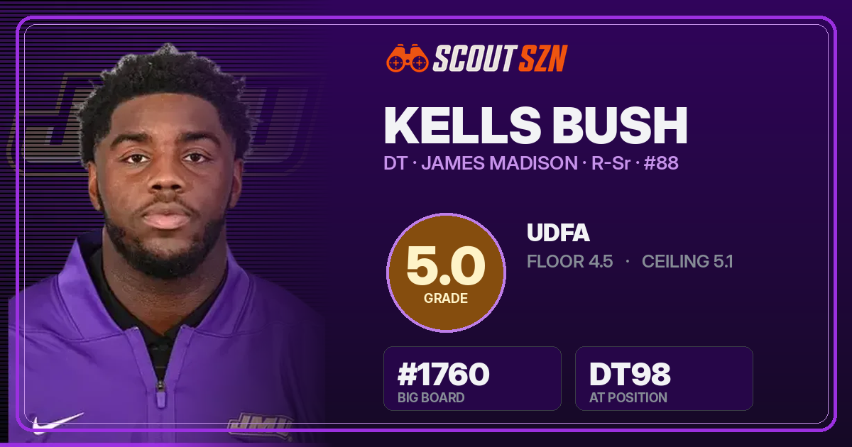 Share card for Kells Bush
