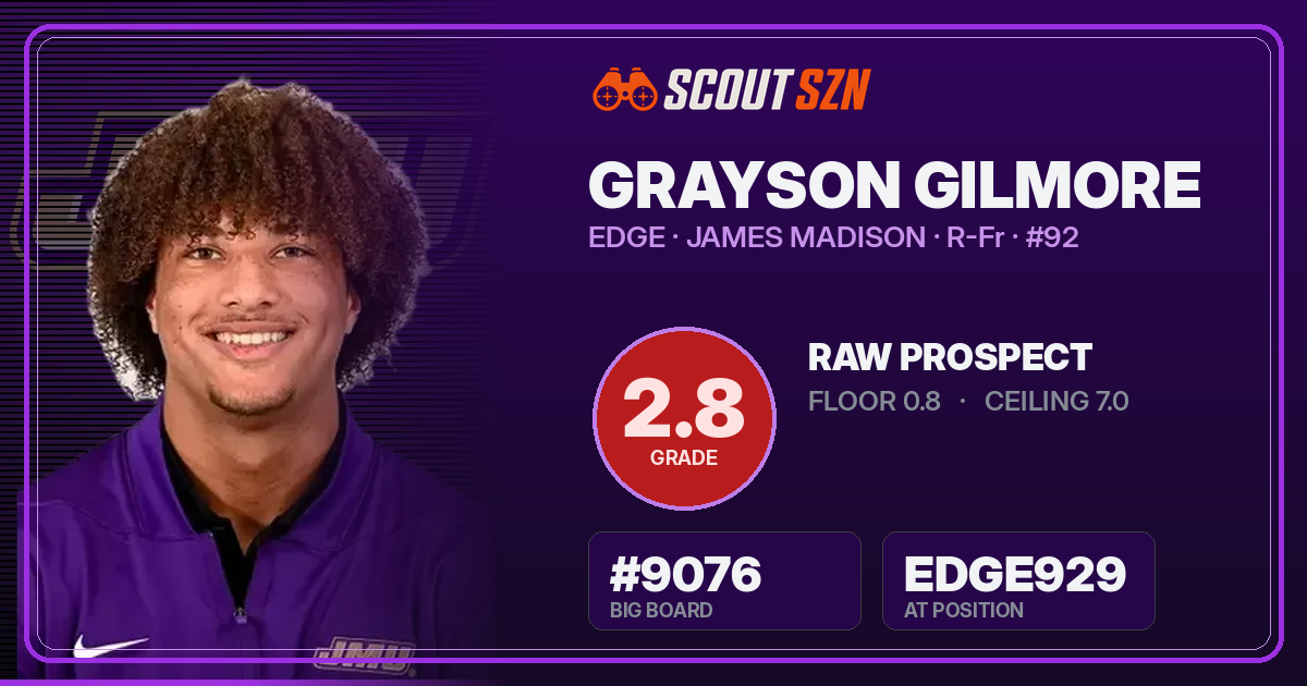Share card for Grayson Gilmore
