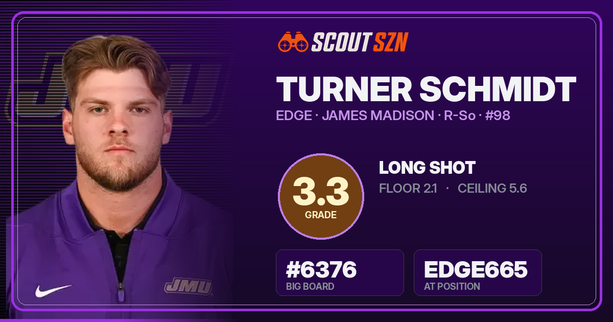 Share card for Turner Schmidt
