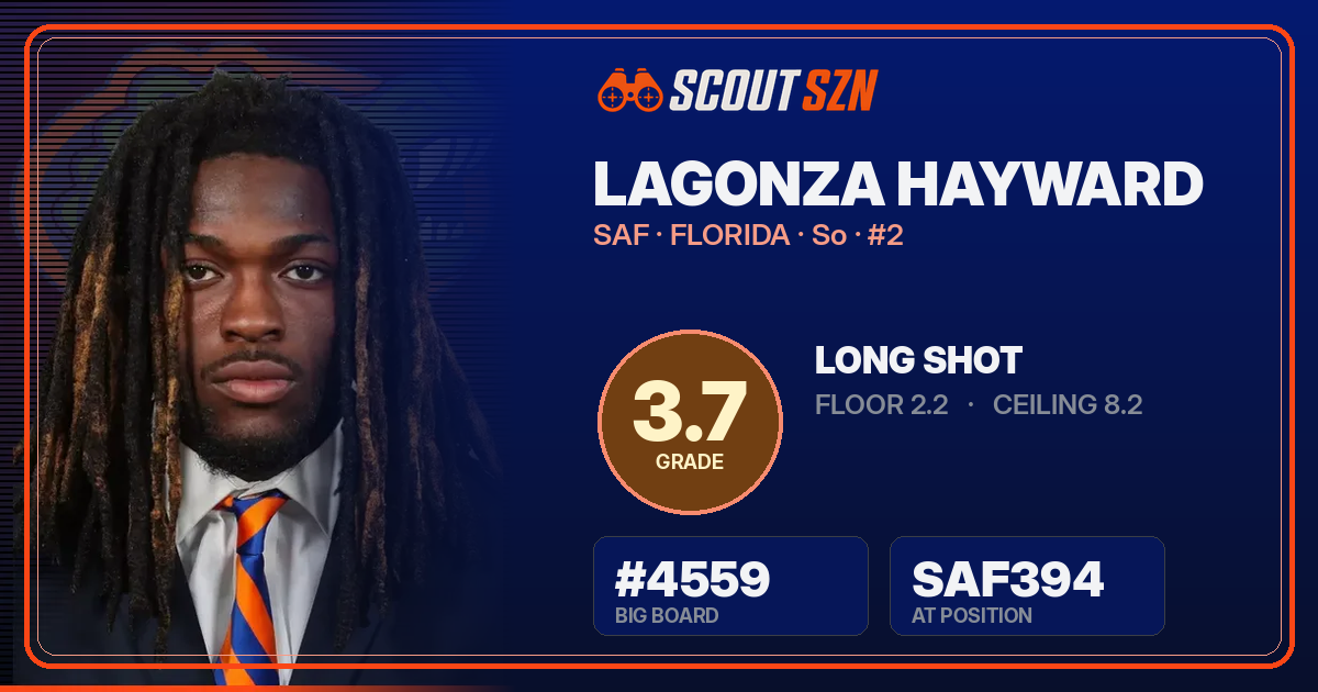 Share card for Lagonza Hayward