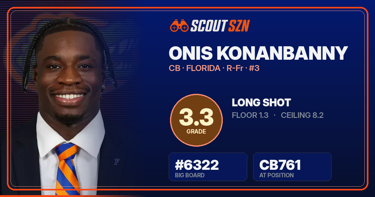 Share card for Onis Konanbanny