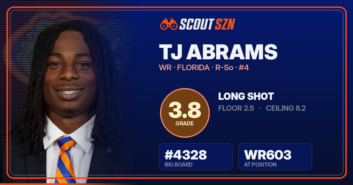 Share card for TJ Abrams