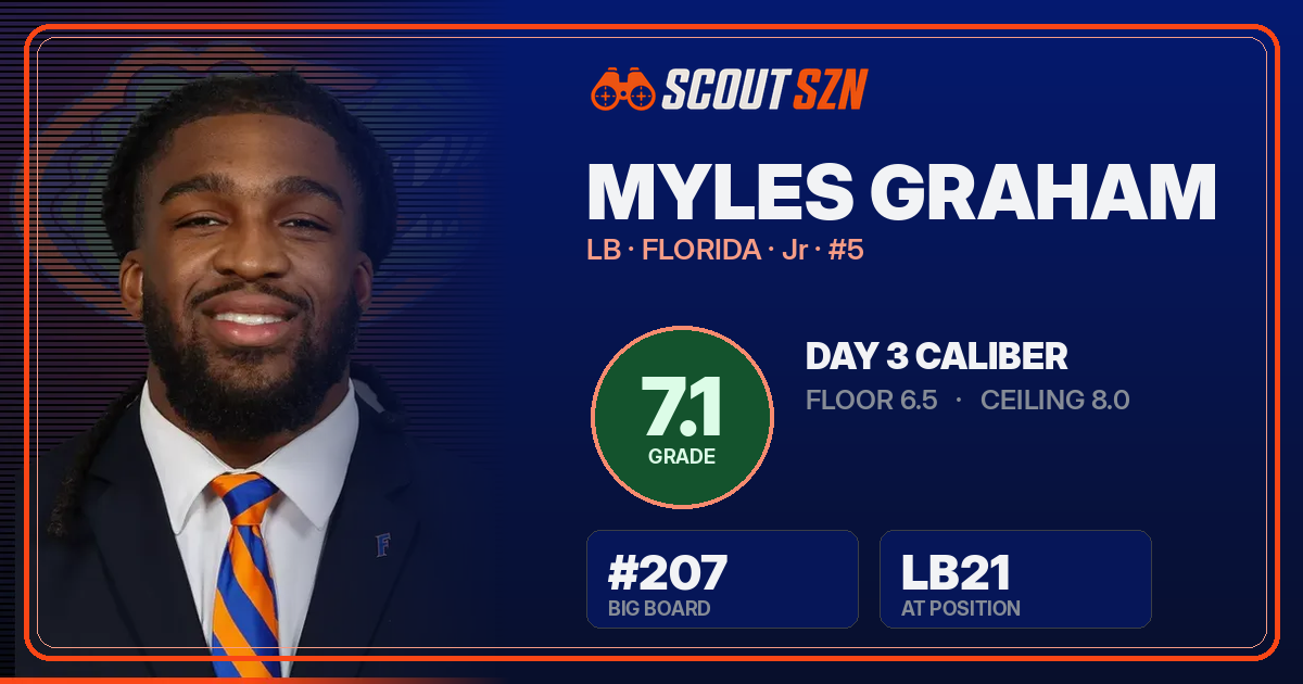 Share card for Myles Graham