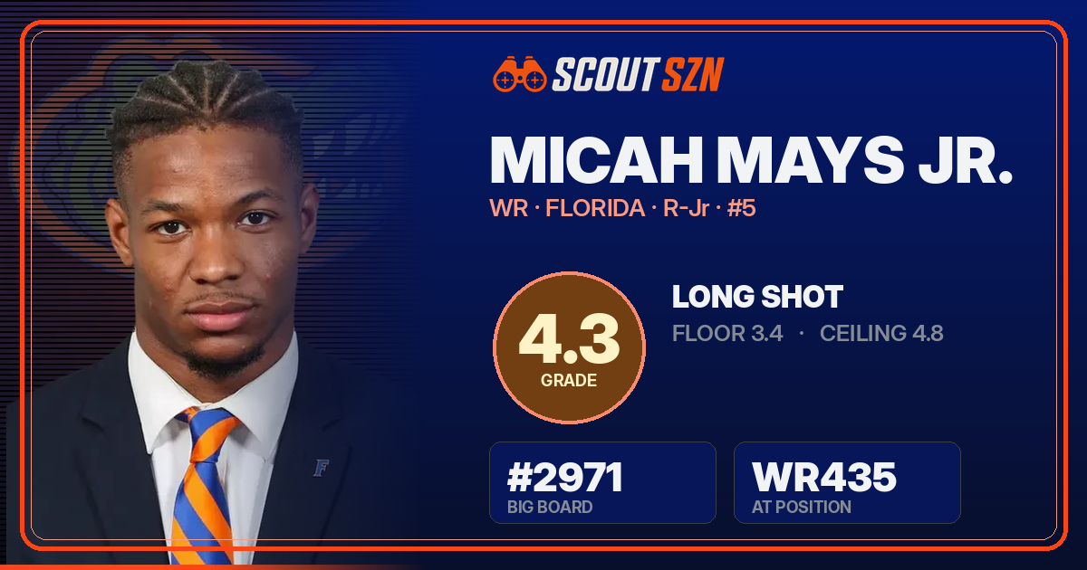 Share card for Micah Mays Jr.