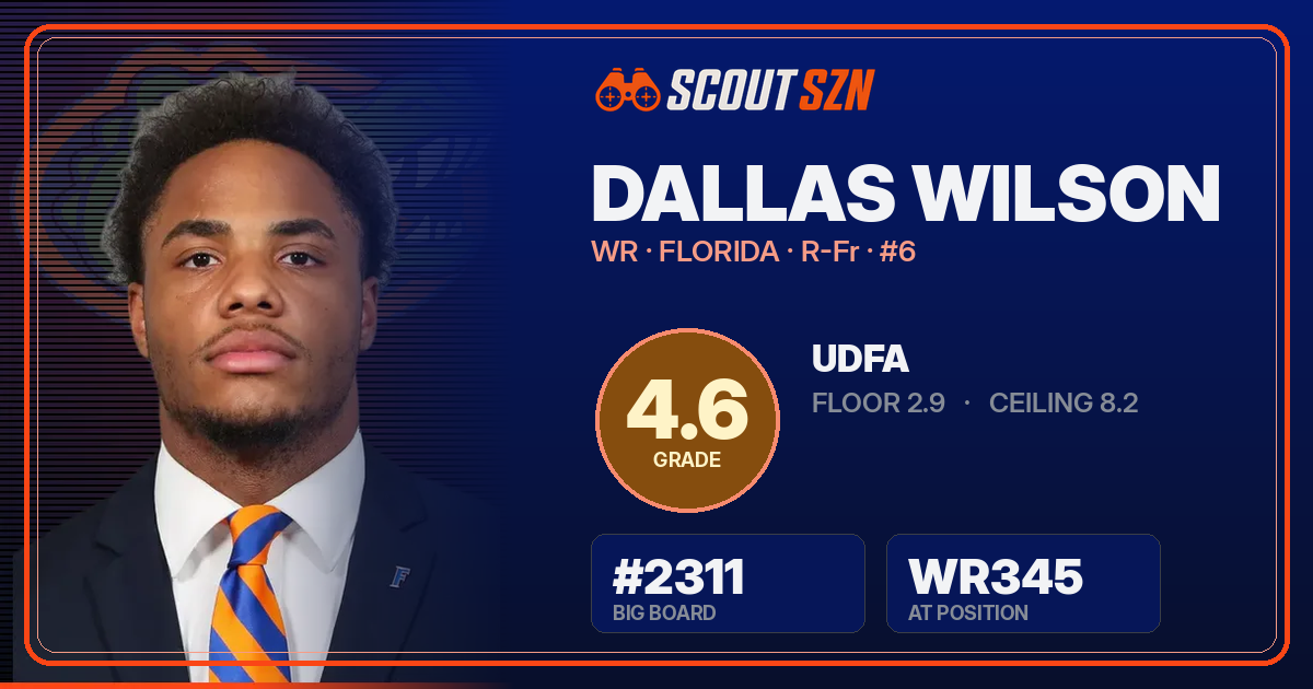 Share card for Dallas Wilson